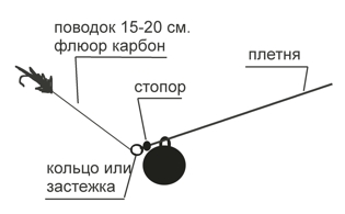 схема