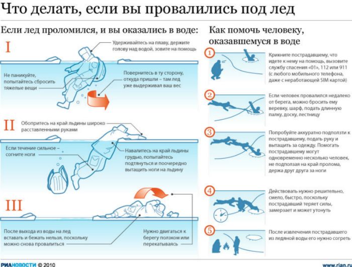 Как помочь человеку оказавшемуся в воде.