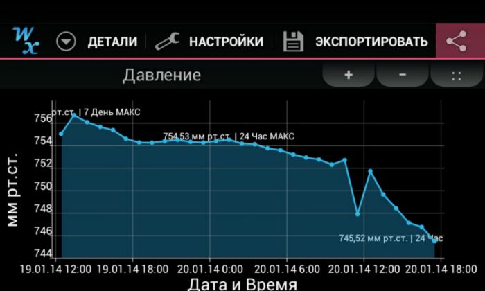 Давление и клёв.