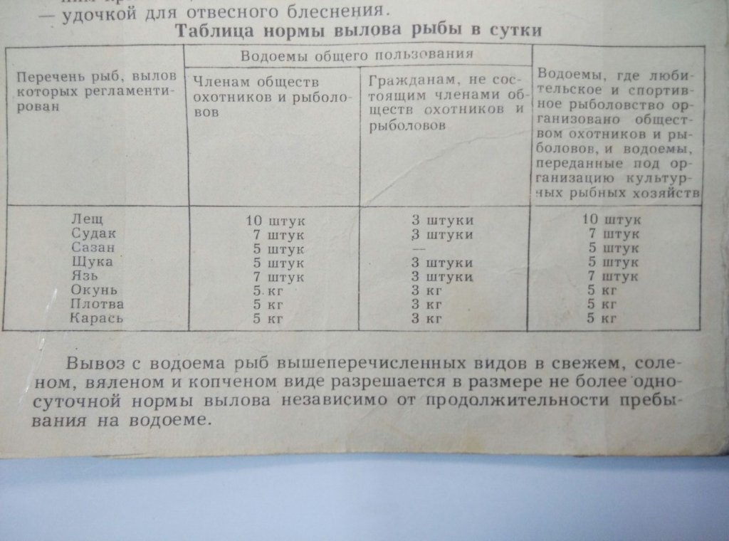 К вопросу о сохранении био-ресурсов, документ 1988 года.
