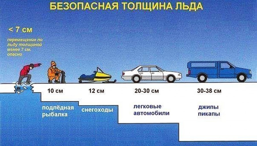 Будте осторожны!