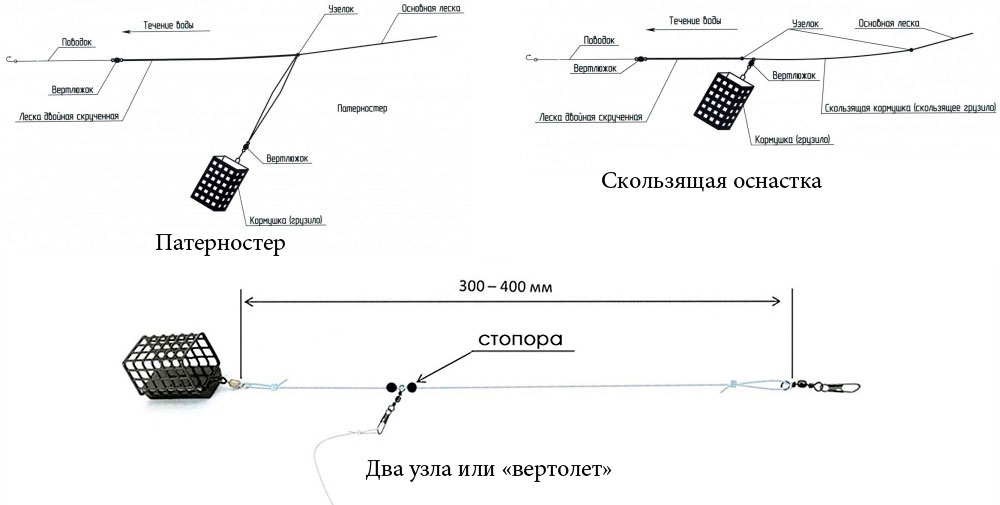 3 способа вязать поводок к фидеру