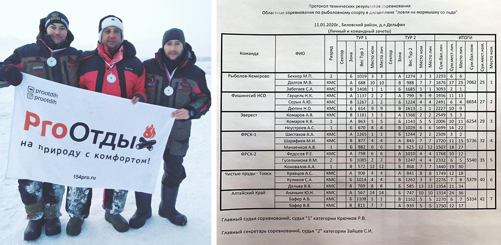 Серебряные призеры - команда FishingSib