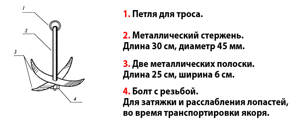 Якорь для лодки ПВХ своими руками. Чертеж