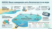 Преимущества_автономной_Mesh-системы_связи.png