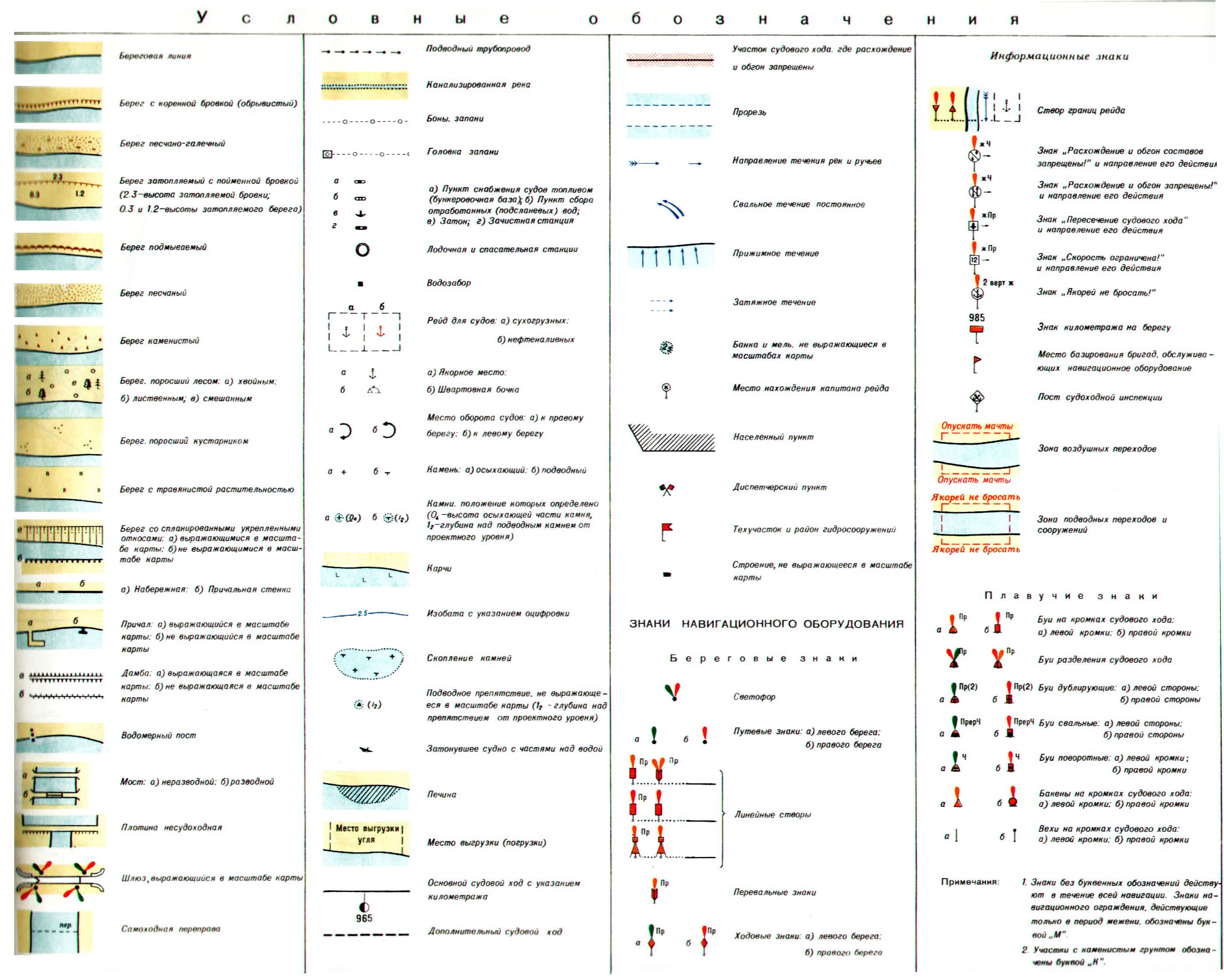 Условные знаки океан. Речная лоция условные обозначения. Условные обозначения навигационных карт. Условные обозначения на карте лоции рек. Речные навигационные карты с обозначениями.